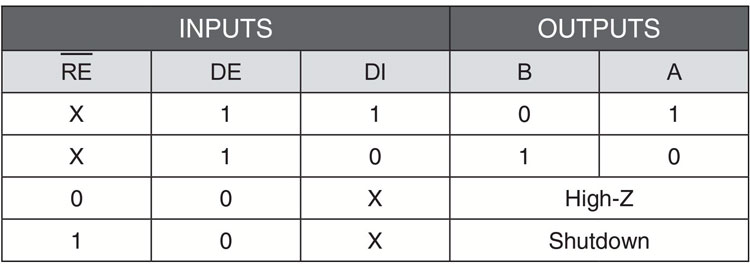 SP3485 Transmit Function Truth Table