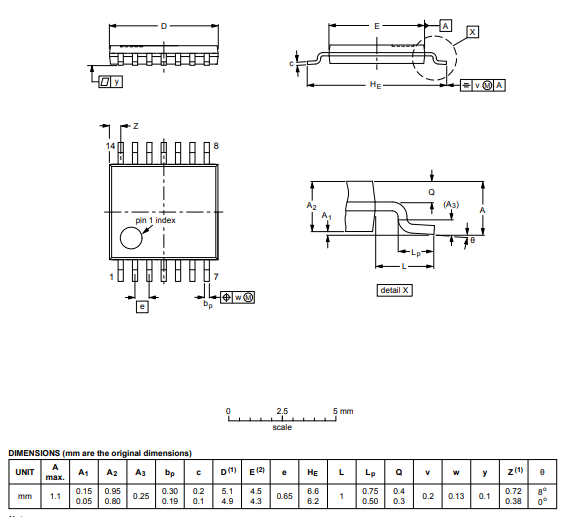 2D Model of 74HCT20 Dual 4-Input NAND Gate