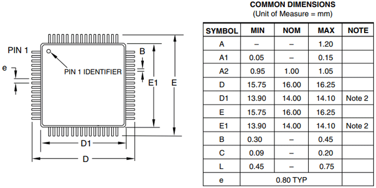 ATmega128 Dimensions