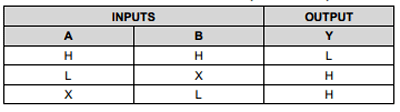 CD4011 NAND Gate Truth Table