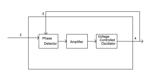 LM565 block diagram