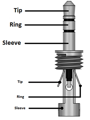 TRS Audio Jack Pinout