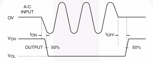 Working-Diagram